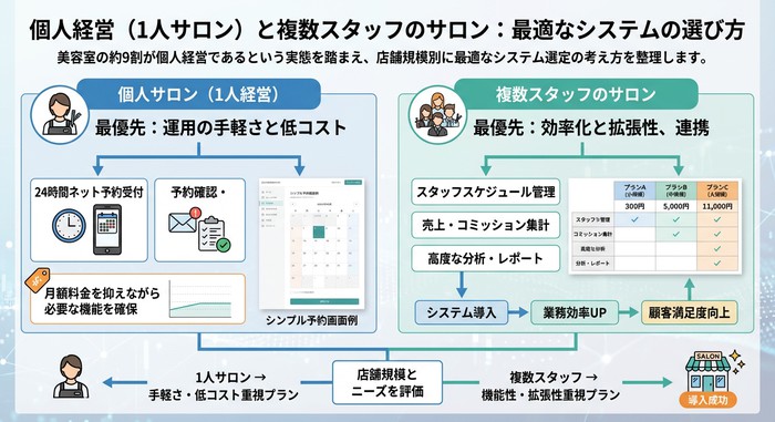 予約システム 導入事例 美容室