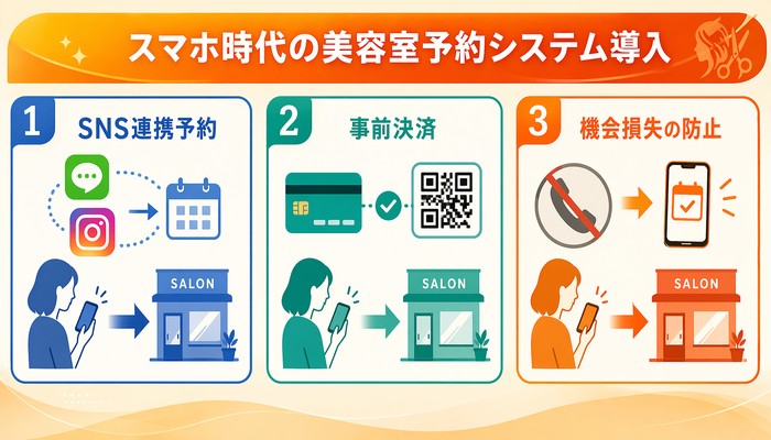 美容室 予約システム
