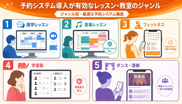 スクール 予約システム