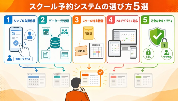 スクール 予約システム