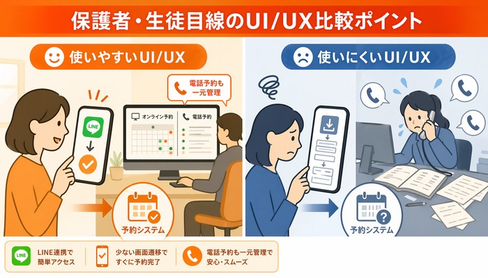 予約システム 導入事例 スクール