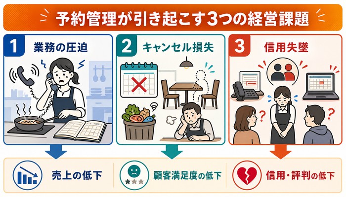 予約管理・店舗運営ノウハウ