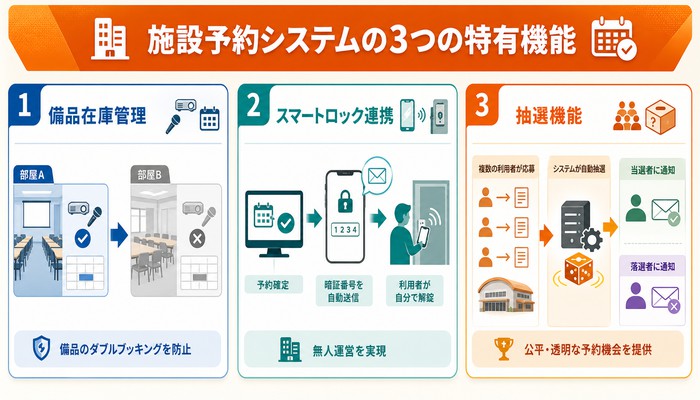 予約システム 導入事例 施設