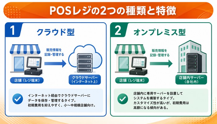 POSレジ 比較