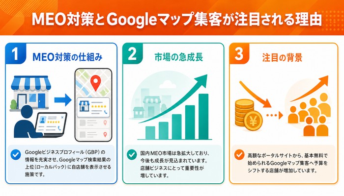 MEO対策 会社