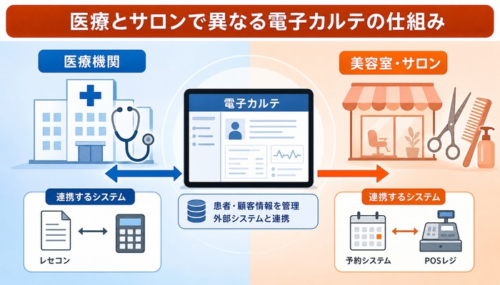 電子カルテ 比較
