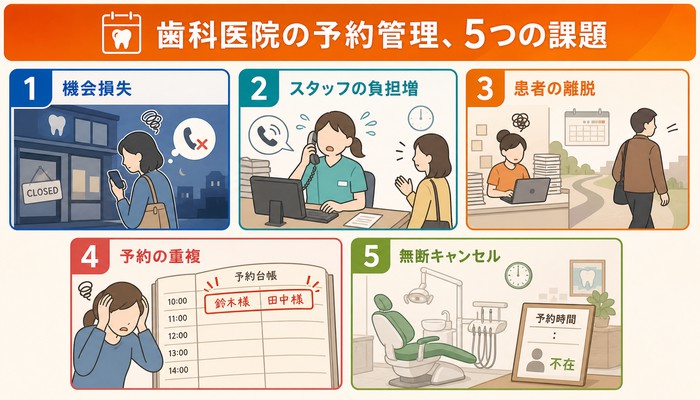 歯科医院 予約システム