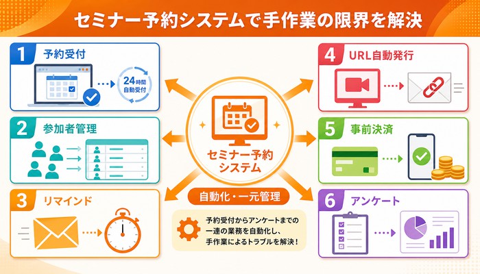 セミナー 予約システム