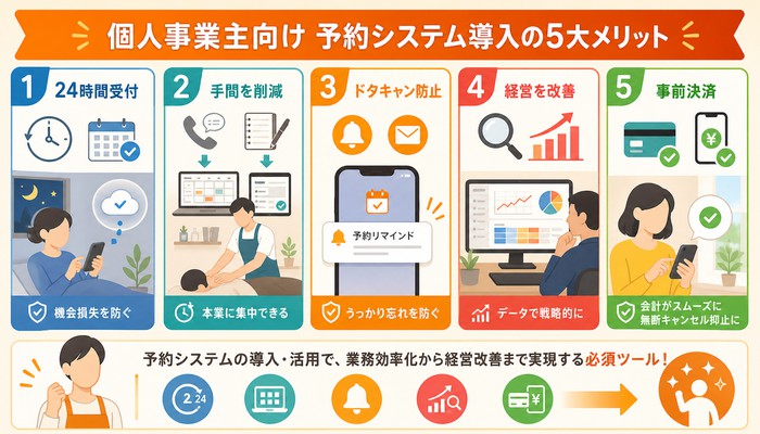 個人事業主 予約システム