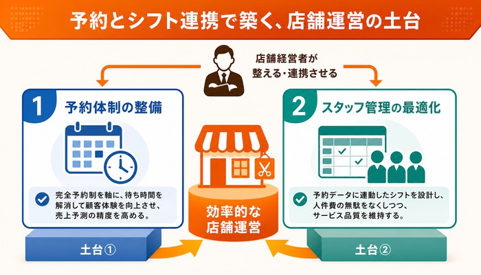 予約管理・店舗運営ノウハウ