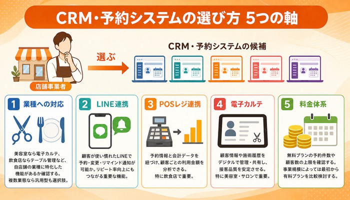 CRM 顧客管理システム 比較