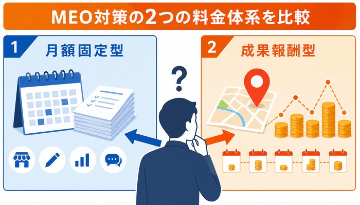 MEO対策 会社