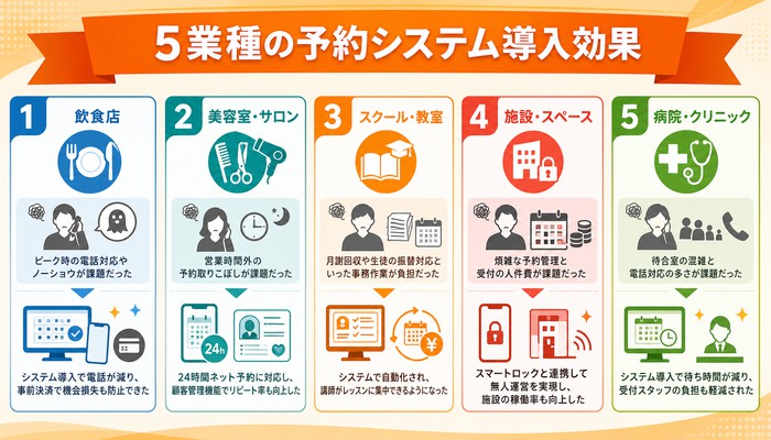 予約システム導入事例・成功事例