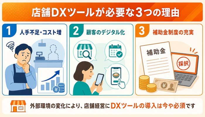 店舗 DX ツール