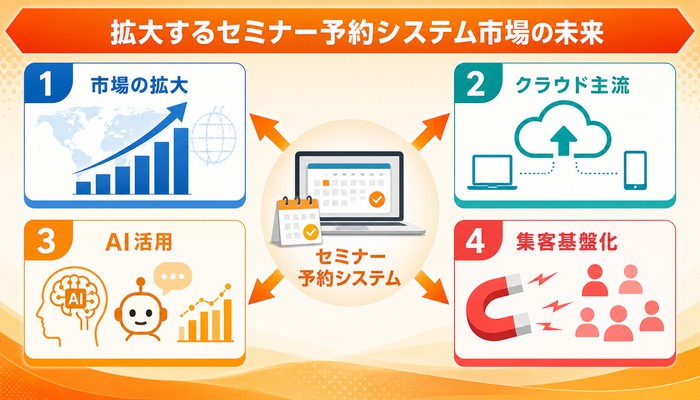 セミナー 予約システム