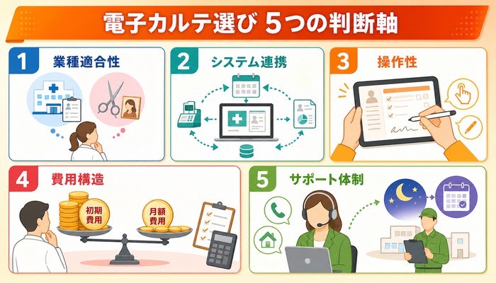 電子カルテ 比較