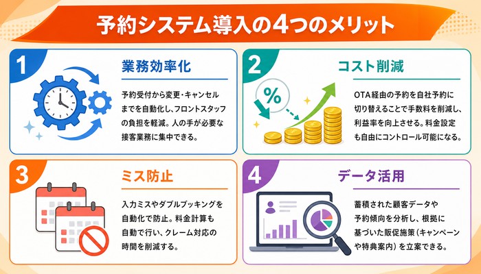 宿泊施設 予約システム