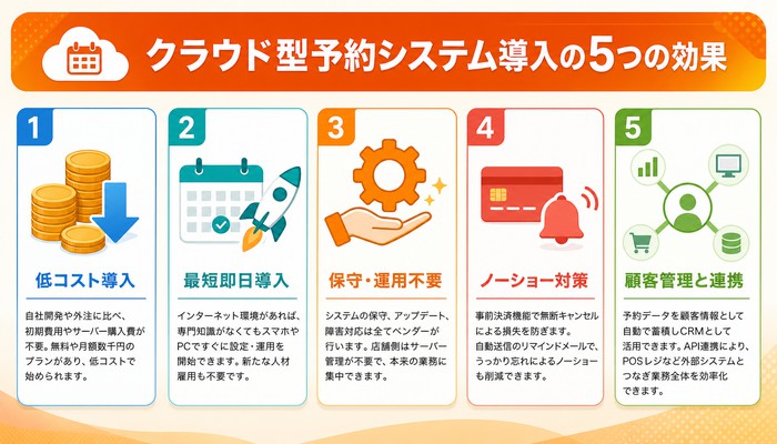 クラウド型 予約システム