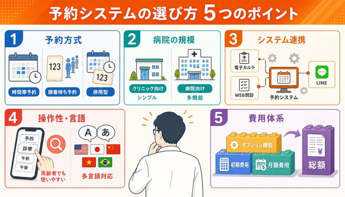 予約システム 導入事例 病院