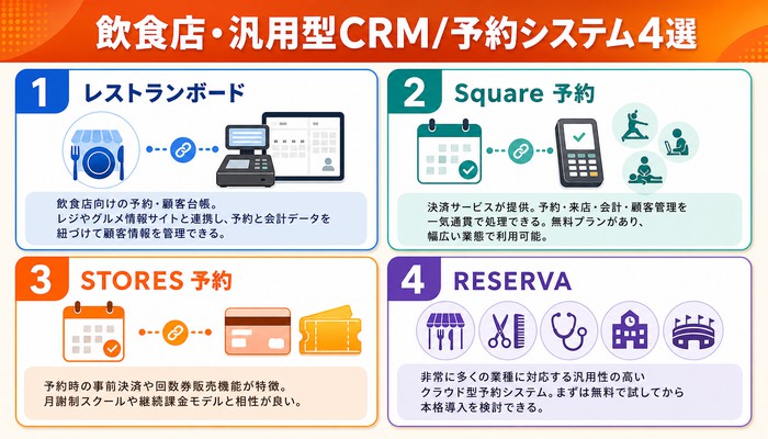 CRM 顧客管理システム 比較