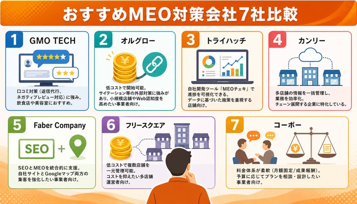 MEO対策 会社
