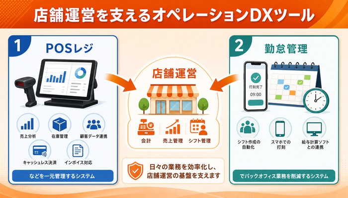 店舗 DX ツール
