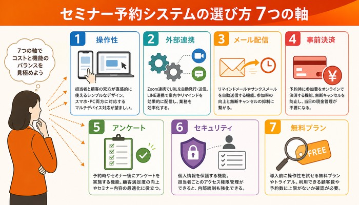 セミナー 予約システム