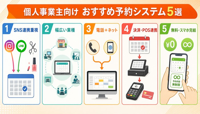 個人事業主 予約システム