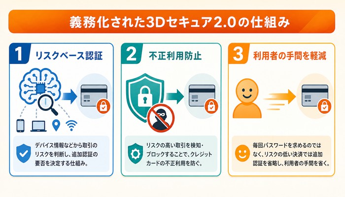 予約システム セキュリティ