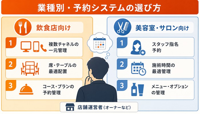 予約管理・店舗運営ノウハウ
