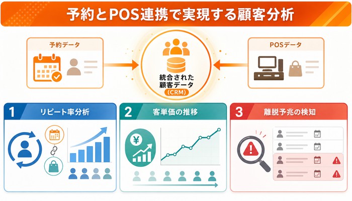 POSレジ 比較