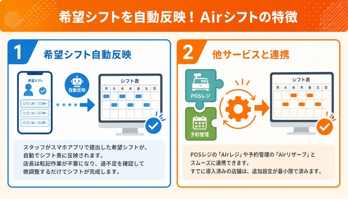 勤怠管理システム 店舗