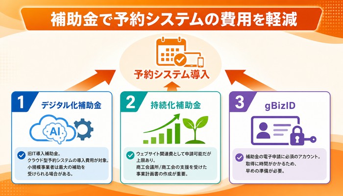 予約システム導入事例・成功事例