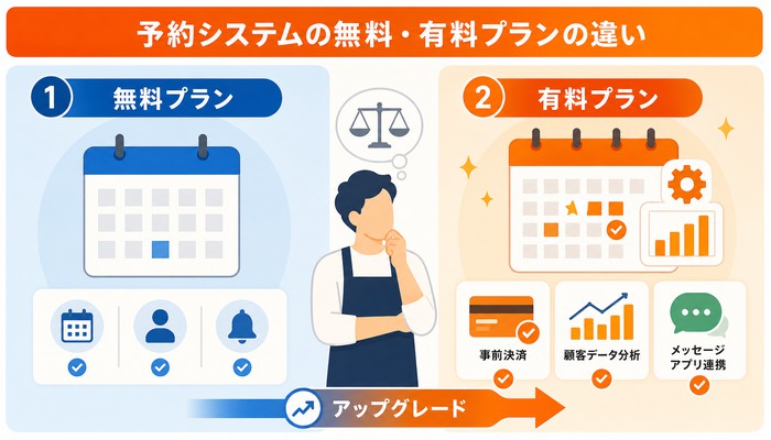 予約システム 比較
