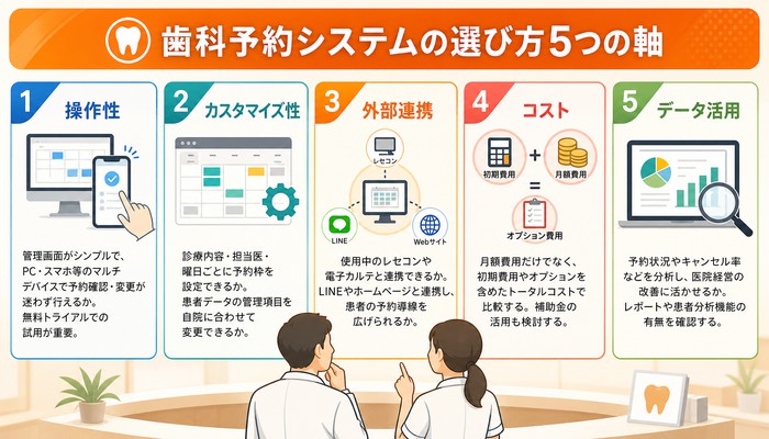 歯科医院 予約システム