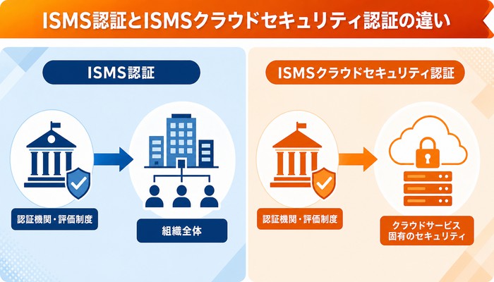予約システム セキュリティ
