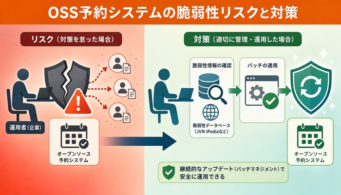 オープンソース 予約システム
