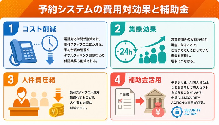 予約システム 導入事例 病院