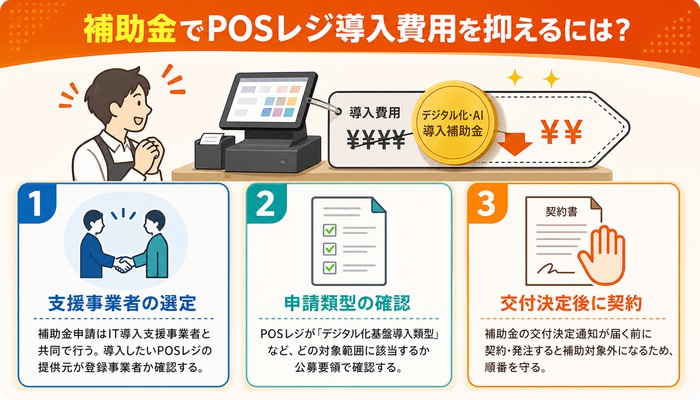 POSレジ 比較