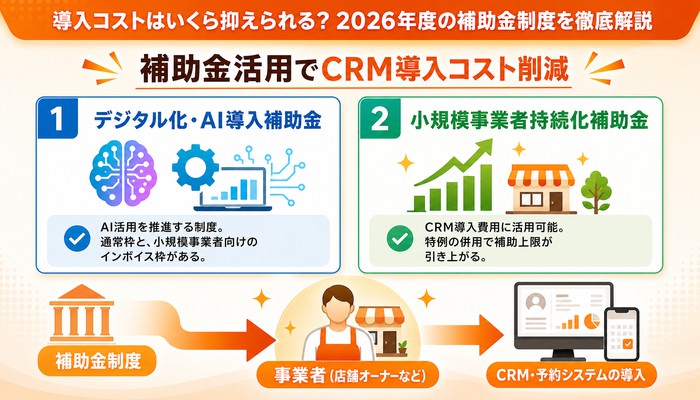 CRM 顧客管理システム 比較