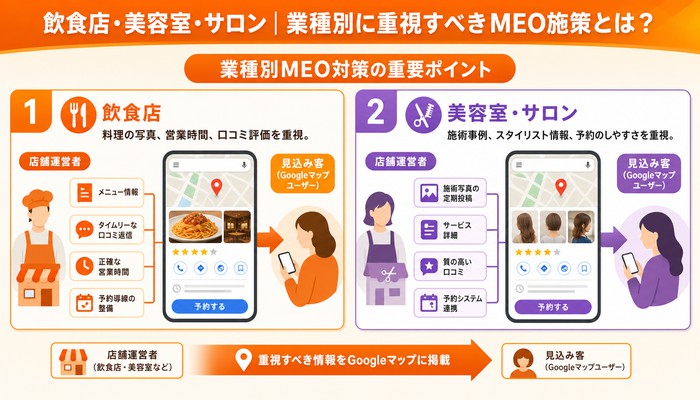 MEO対策 会社