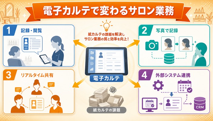店舗 DX ツール
