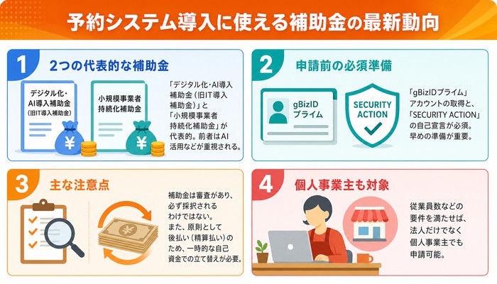 予約システム 料金相場