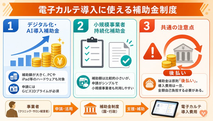 電子カルテ 比較