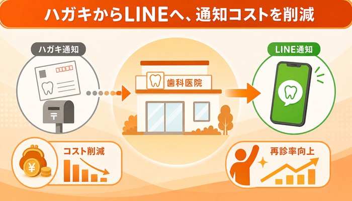 歯科医院 予約システム