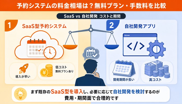 予約システム アプリ Web 違い