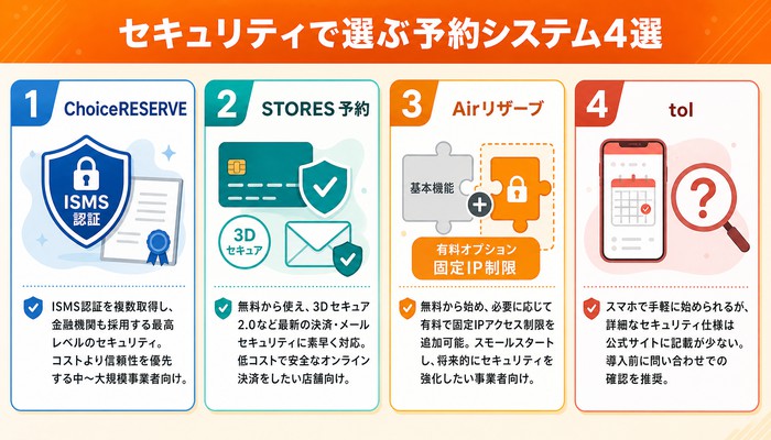 予約システム セキュリティ