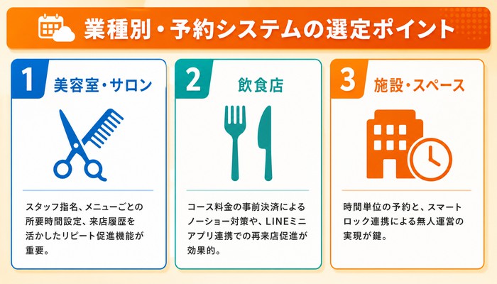 クラウド型 予約システム