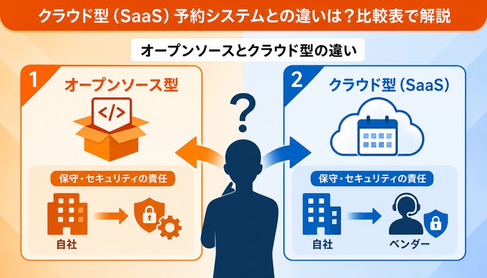 オープンソース 予約システム
