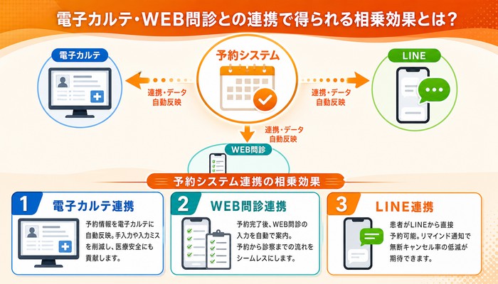 予約システム 導入事例 病院